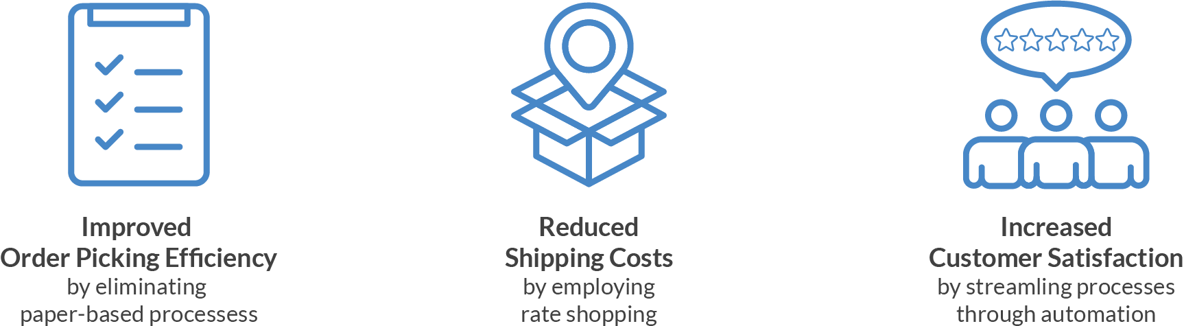 Ocelot_Logiwa-case_study-graphics Ocelot_Logiwa-case_study-graphics