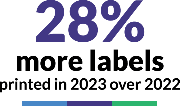 28p labels 28% labels