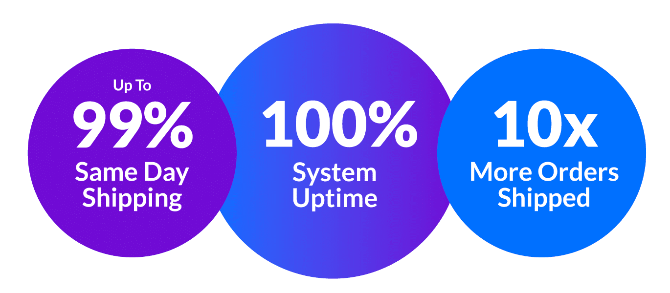 Logiwa IO Customers enjoy 100% system uptime. Logiwa IO Customers enjoy 100% system uptime.