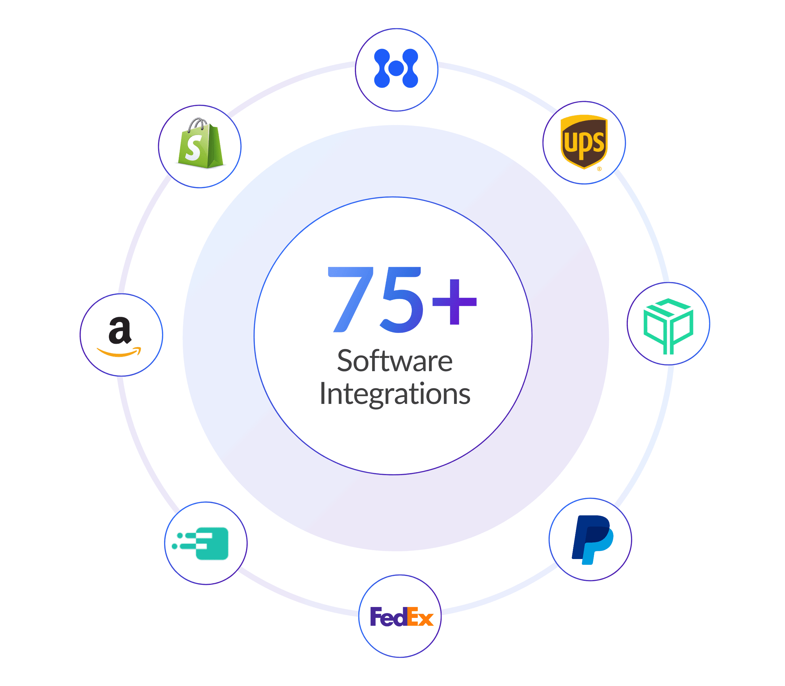 Logiwa Integrations Logiwa Integrations